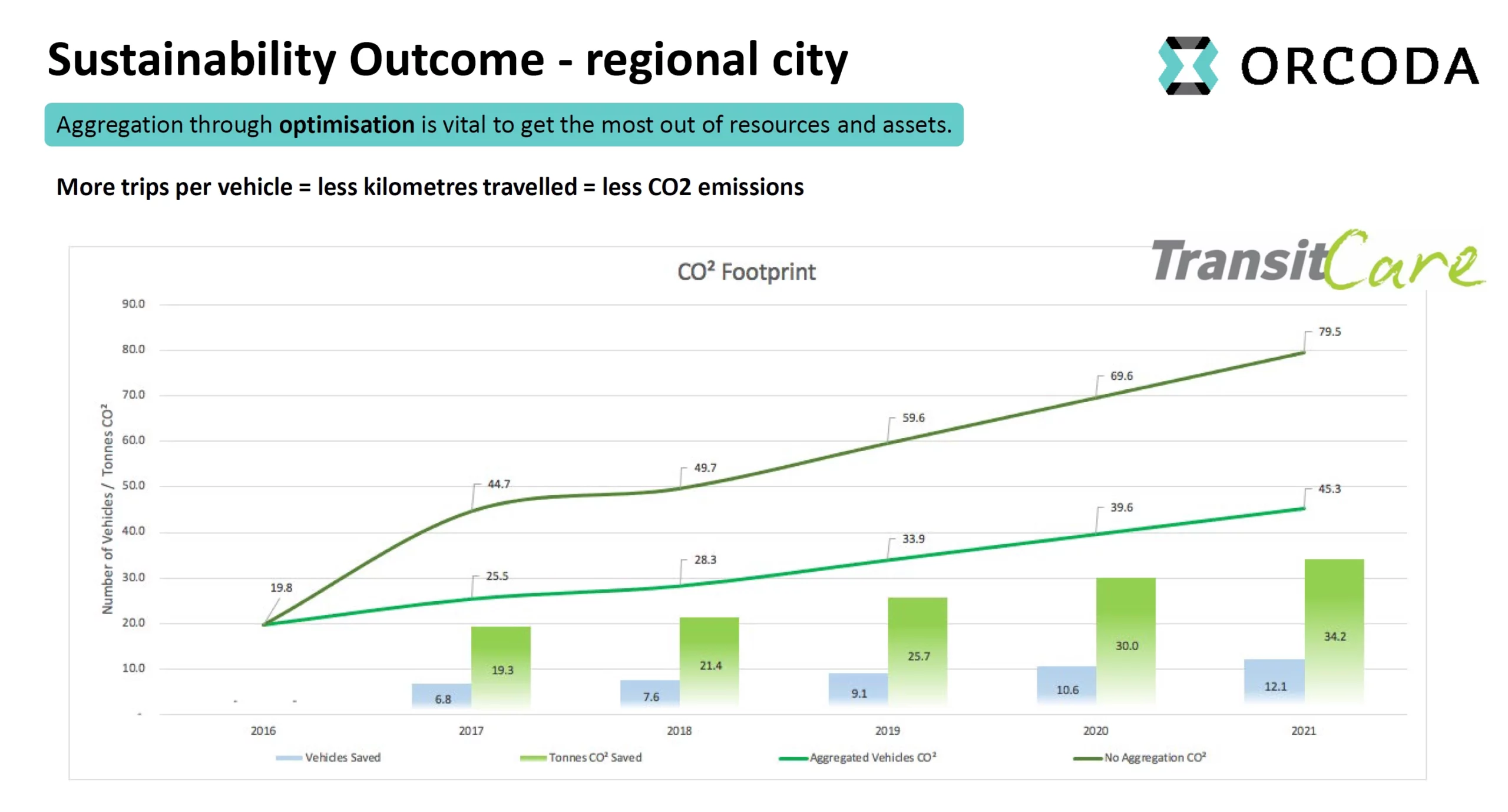 Sustainability Graph